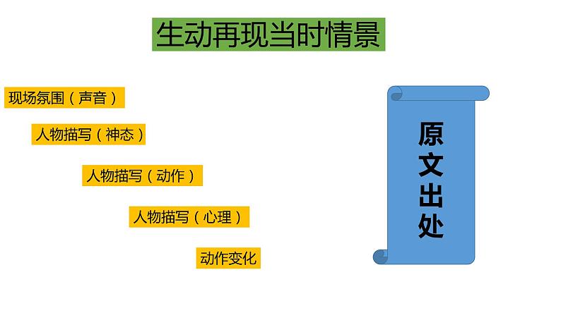 图解大课堂 大事小事来敲门课件PPT08