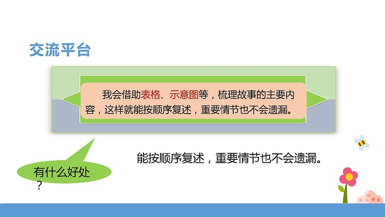 三年级下册 课件 《语文园地八》 小学语文人教部编版（五四制）（2022年）05