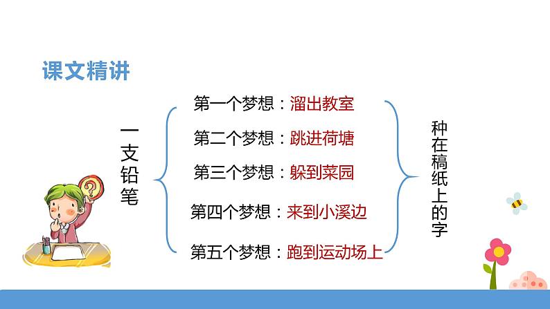 三年级下册 课件 第五单元 习作例文 小学语文人教部编版（五四制）（2022年）06