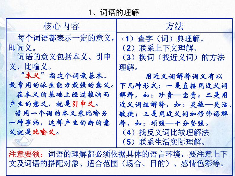 六年级语文毕业总复习 词语的理解归类排列课件PPT05