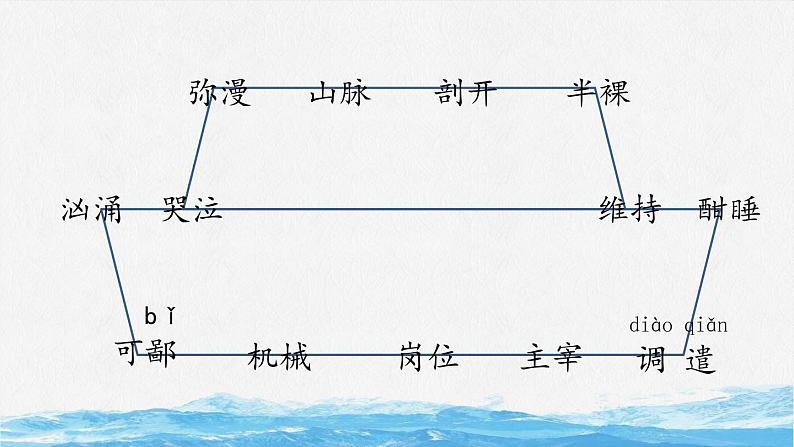 部编版语文四年级下册第七单元23课《“诺曼底号”遇难记》（第二课时）课件ppt第4页