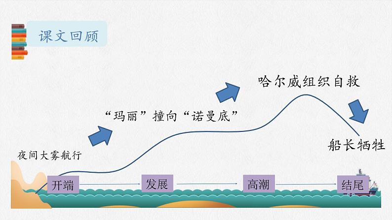 部编版语文四年级下册第七单元23课《“诺曼底号”遇难记》（第二课时）课件ppt第5页