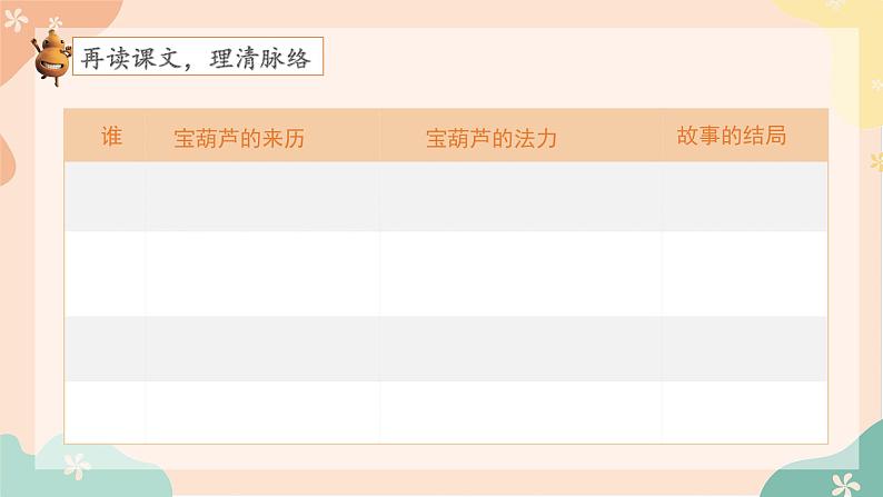 部编版语文四年级下册第八单元26课《宝葫芦的秘密》（第二课时）课件ppt03