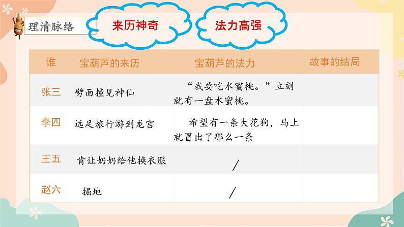 部编版语文四年级下册第八单元26课《宝葫芦的秘密》（第二课时）课件ppt08