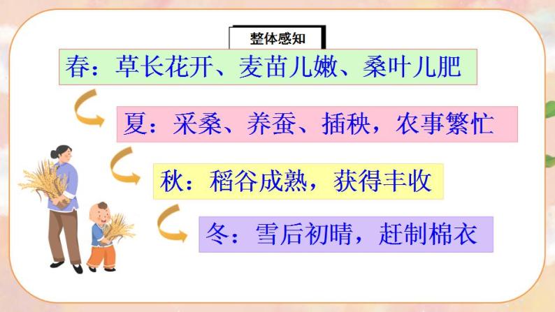 识字4《田家四季歌》课件PPT+生字课件+教案+音视频素材08