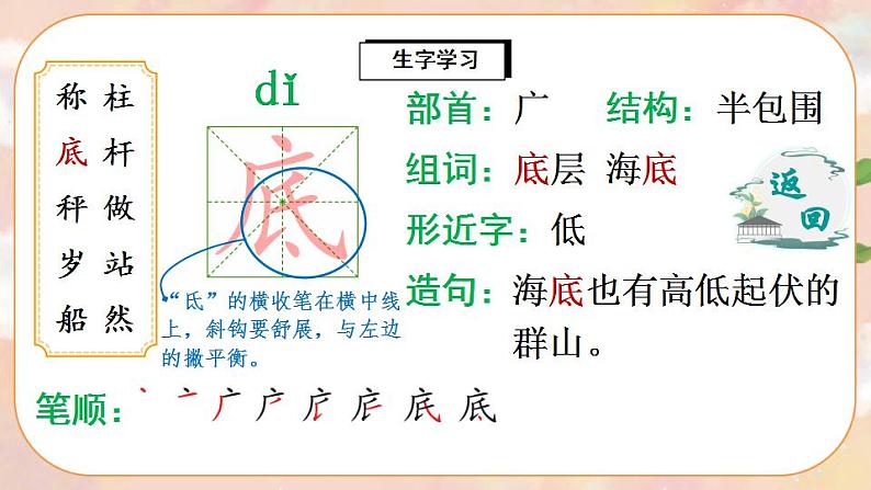 4《曹冲称象》课件PPT+生字课件+教案+音视频素材05