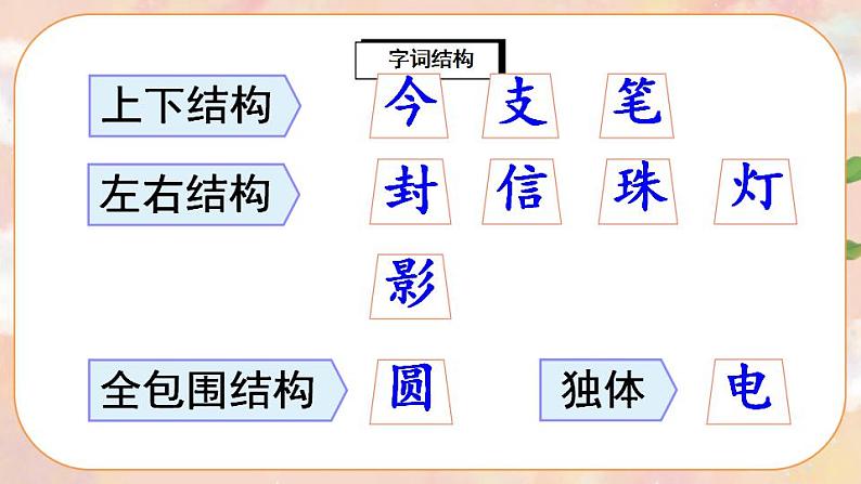 6《一封信》课件PPT+生字课件+教案+音视频素材07