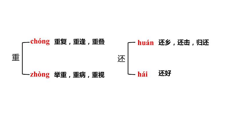 人教版语文六年级下册(部编版)6泊船瓜洲教学课件第7页