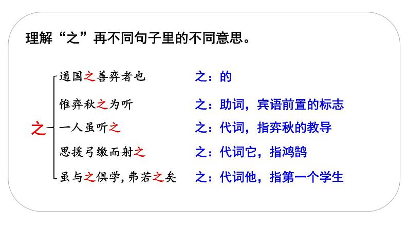 人教版语文六年级下册(部编版)14.文言文二则教学课件第5页