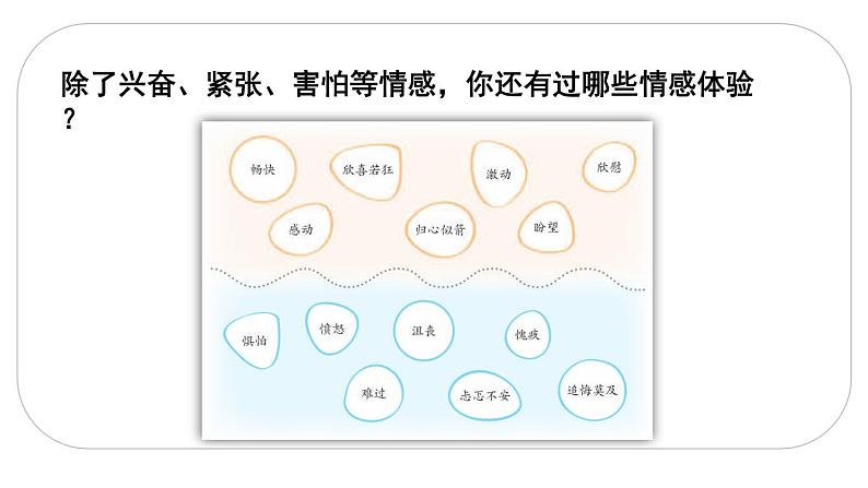 人教版语文六年级下册(部编版)习作三教学课件03