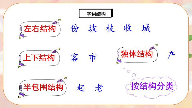 11《葡萄沟》课件PPT+生字课件+教案+音视频素材07