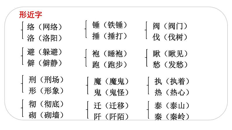 人教版语文六年级下册(部编版)六年级下第四单元知识点梳理教学课件第6页