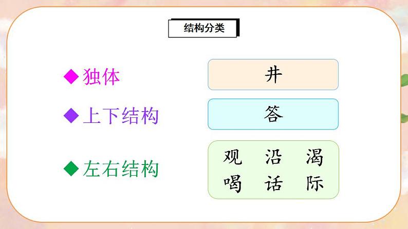 12《坐井观天》课件PPT+生字课件+教案+音视频素材06