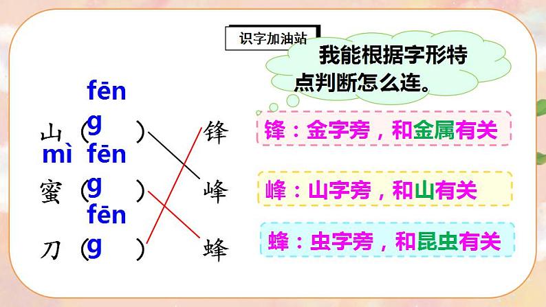 部编版语文二年级上册  语文园地五  课件PPT+教案03