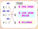 部编版语文二年级上册  语文园地五  课件PPT+教案