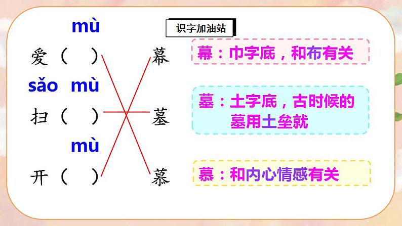 部编版语文二年级上册  语文园地五  课件PPT+教案04