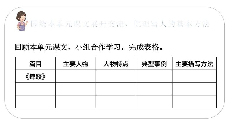 人教(部编)版语文五年级下册交流平台·初试身手课件PPT03