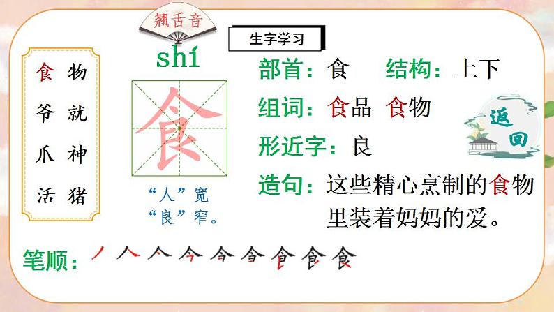 22 狐假虎威（生字讲解）第3页