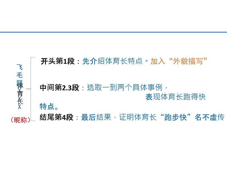 2022年三年级下册部编版第六单元作文《那些有特点的人》课件PPT第7页