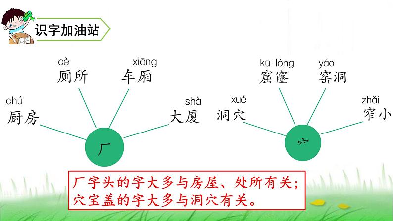 人教(部编)版语文二年级下册语文园地五教学课件第2页