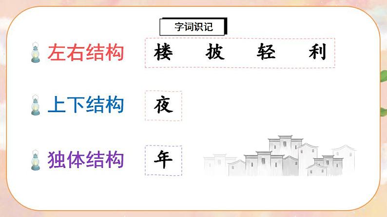 15《八角楼上》课件PPT+生字课件+教案+音视频素材07