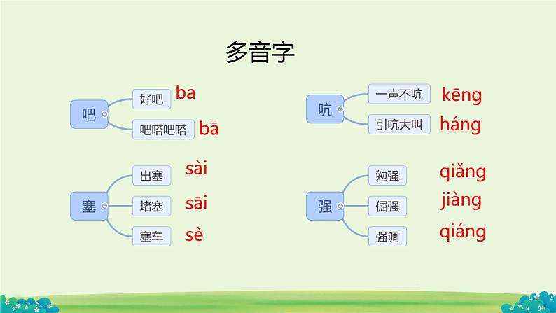 四年级下册第六单元综合与测试课件PPT05