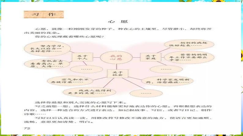 习作 心愿六上课件PPT第3页