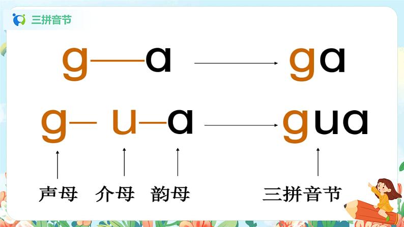 汉语拼音 5 g k h 第二课时 课件+教案+音视频+素材04