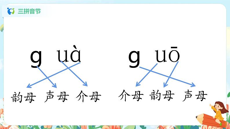 汉语拼音 5 g k h 第二课时 课件+教案+音视频+素材06