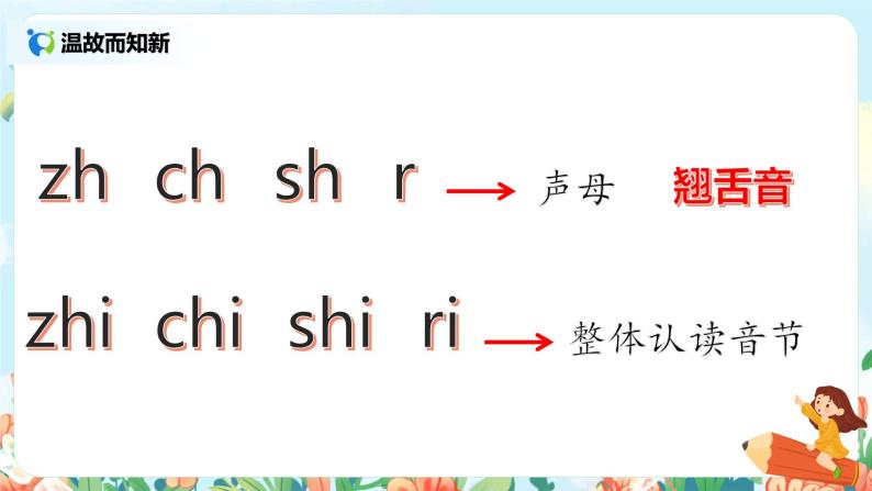汉语拼音 8 zh ch sh r 第二课时 课件+教案+音视频+素材03