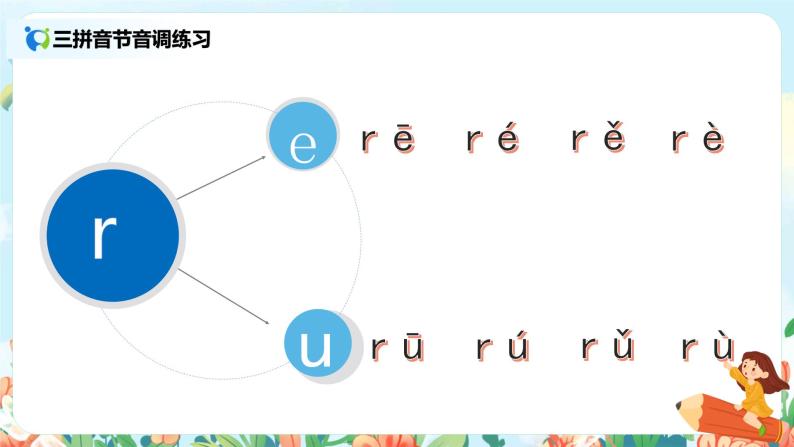 汉语拼音 8 zh ch sh r 第二课时 课件+教案+音视频+素材07