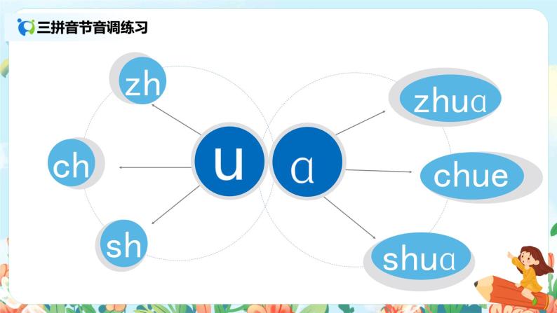 汉语拼音 8 zh ch sh r 第二课时 课件+教案+音视频+素材08