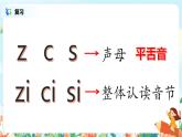 汉语拼音 8 zh ch sh r 第一课时 课件+教案+音视频+素材