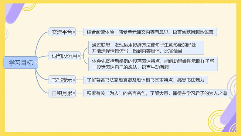 部编版《语文园地》课件PPT第2页