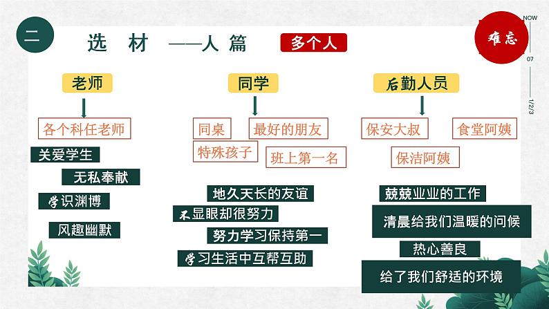 小升初作文指导——难忘的小学生活课件PPT第6页