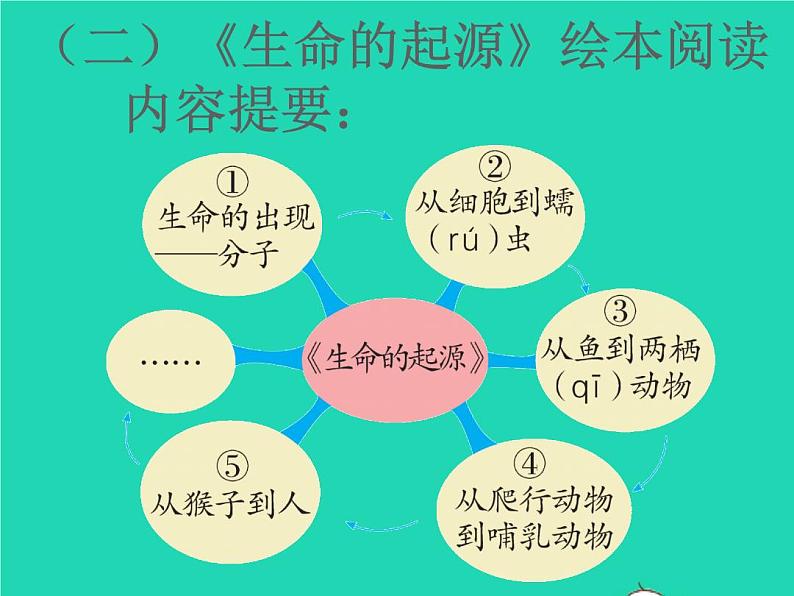 2022春二年级语文下册课文7周末阅读提升八习题课件新人教版20220303122第8页