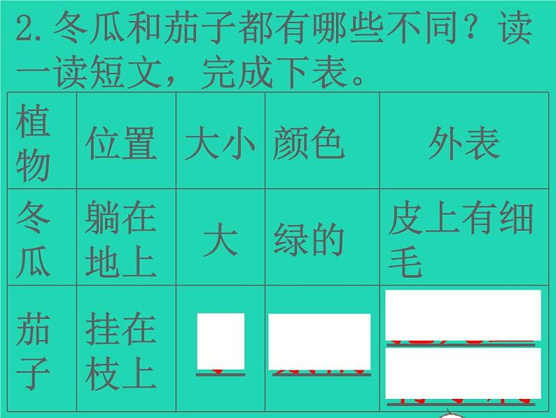 2022春二年级语文下册课文6周末阅读提升七习题课件新人教版20220303136第5页