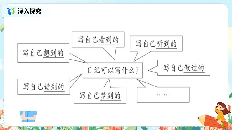 《写日记》课件第8页