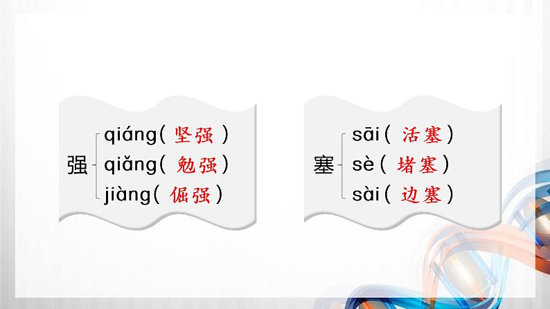 人教版统编教材四年级语文下册（第六单元）复习课件06