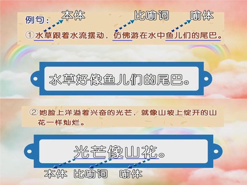 滴水观音 比喻之明喻课件PPT第7页