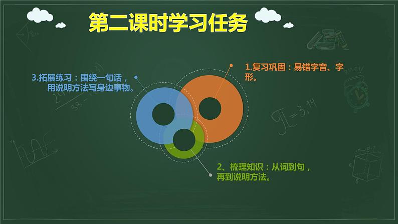 部编版小学语文四年级下册第二单元总复习课件PPT第4页