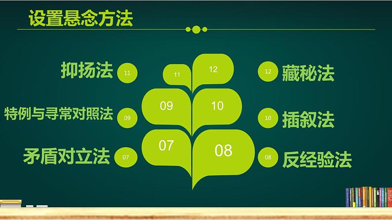 部编版语文专题习作 设置悬念 练习课件PPT第5页