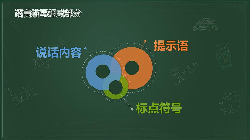 部编版小学语文习作方法专题《语言描写》课件PPT07