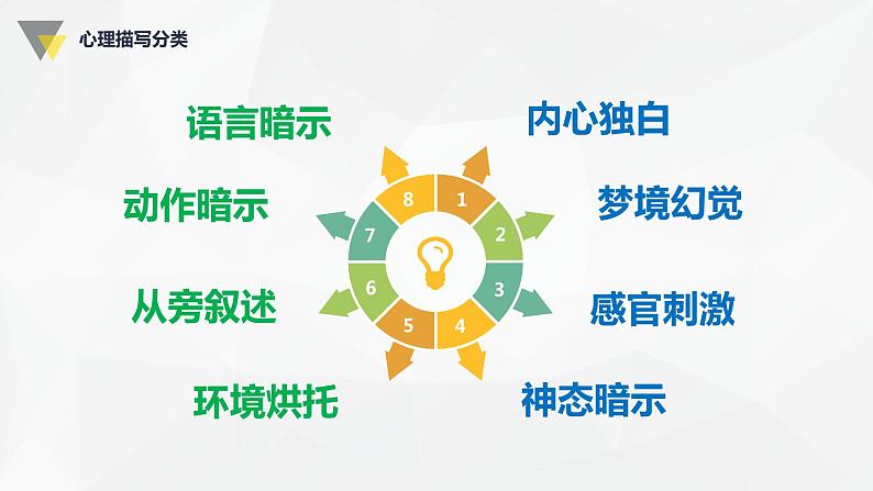 部编版小学语文习作方法专题《心理描写练习1》课件PPT第6页