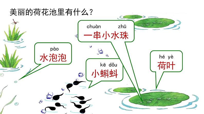《青蛙写诗》 第一课时第1页