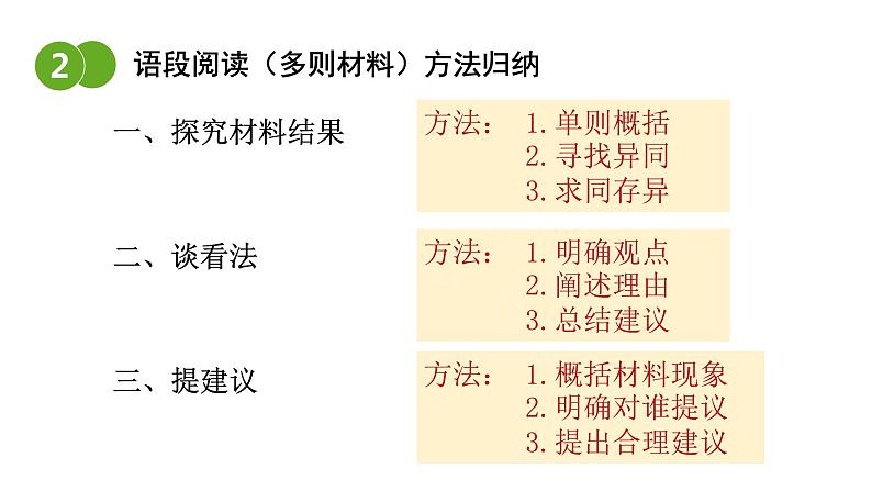 小升初专题复习——非连续性文本阅读（精编版）课件PPT07