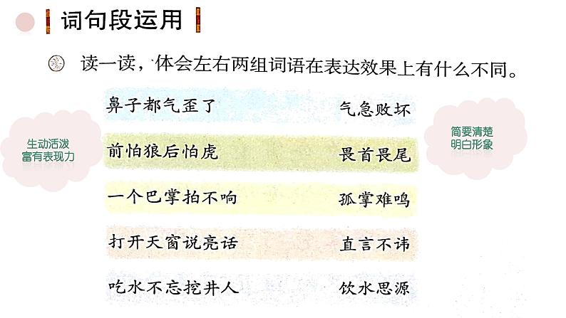 部编版语文五年上册《语文园地三》课件PPT03