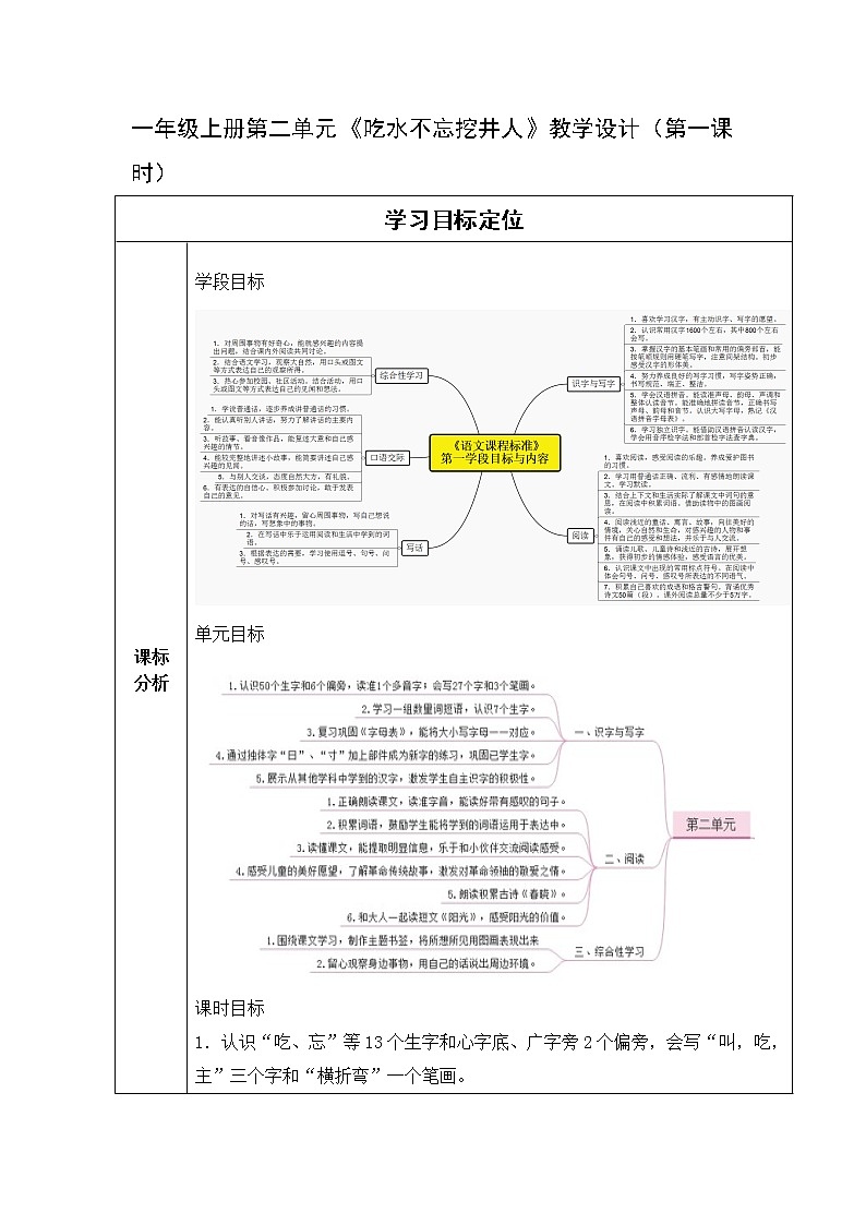 《吃水不忘挖井人》（第一课时）教案第1页