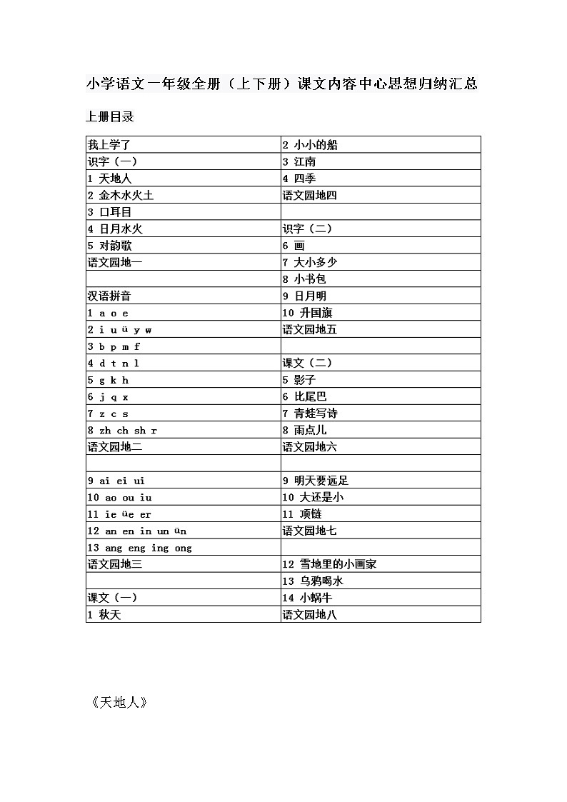 小学语文一年级全册（上下册）课文内容中心思想归纳汇总（含课文目录）第1页