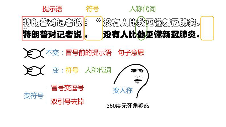 小升初句型复习——直述句改转述句课件PPT03